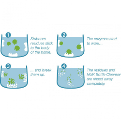 Image showing the Bottle Clenser, 500ml product.